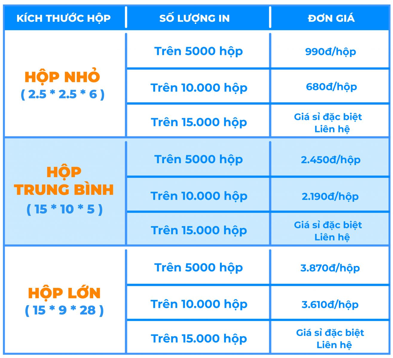 bao-gia-in-hop-giay-hcm